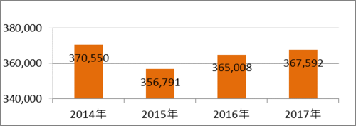 賞与予測2017グラフ.png