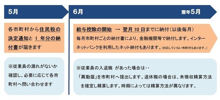 住民税特別徴収について　ＨＰ-2.jpg