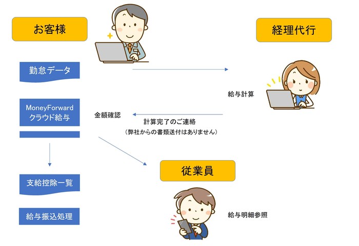 MF給与ご案内（クラウド給与始めませんか？）-2.jpg