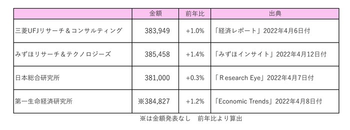 賞与予測2.jpg